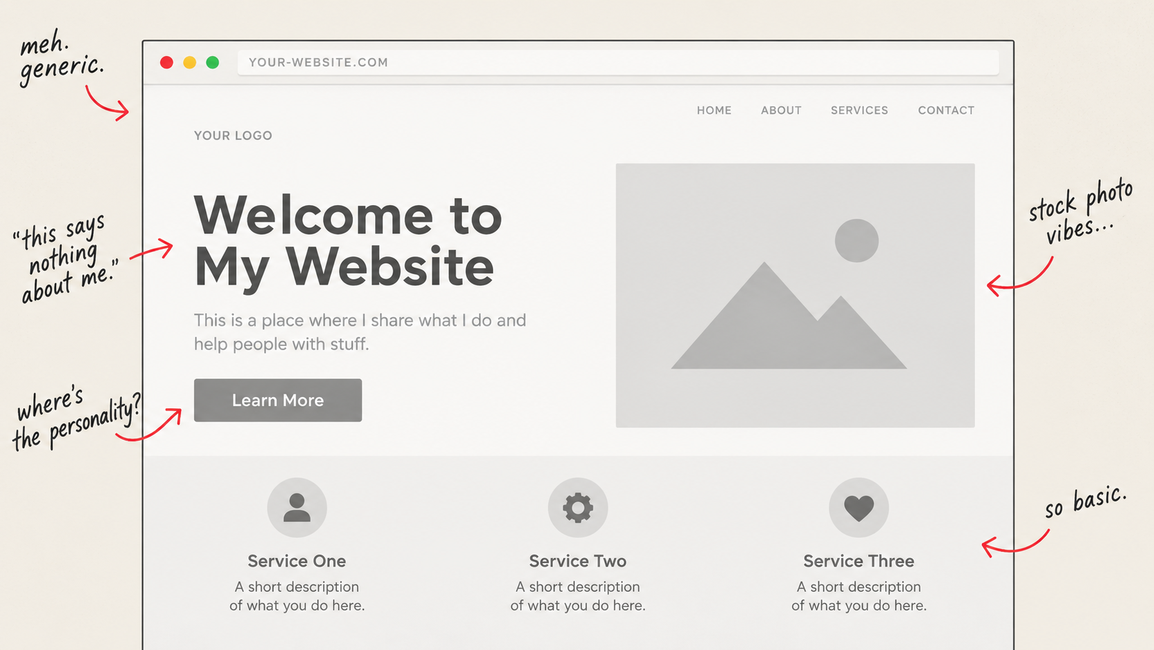 Before: a generic, personality-free website built from a vague prompt